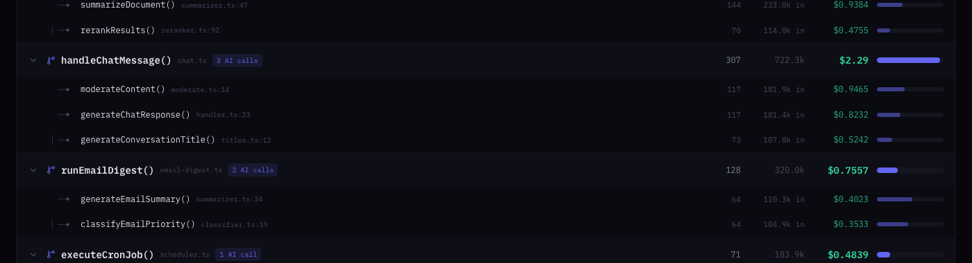 Call chain grouping view