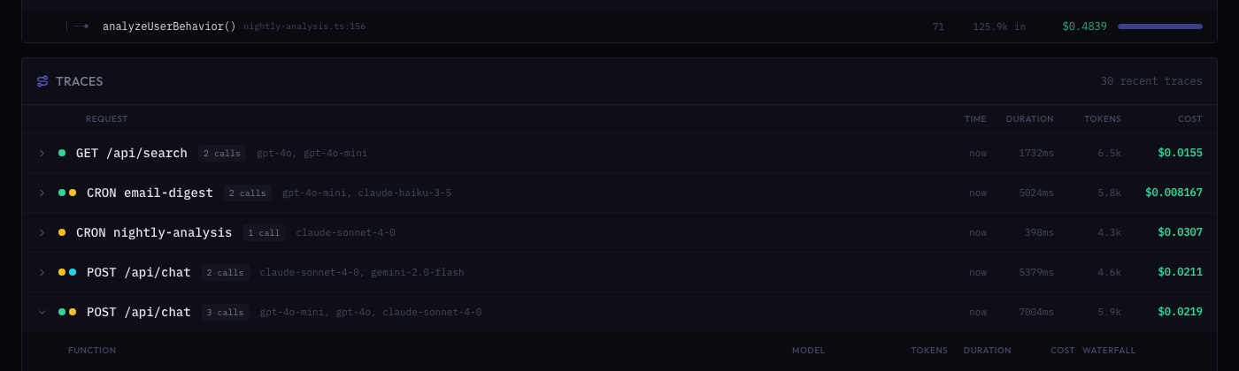 Request-level traces view